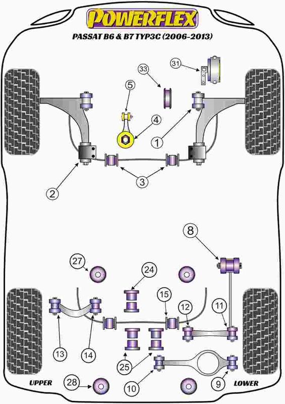 Powerflex Handling Pack (-2008 Petrol Only)