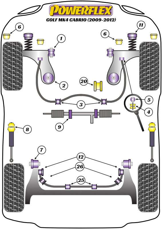 Powerflex Handling Pack